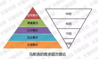 下半年傳統(tǒng)電商轉(zhuǎn)型社交電商新方法-淘寶商家怎樣利用微博微淘微信運營成功起步——電商人蝙蝠